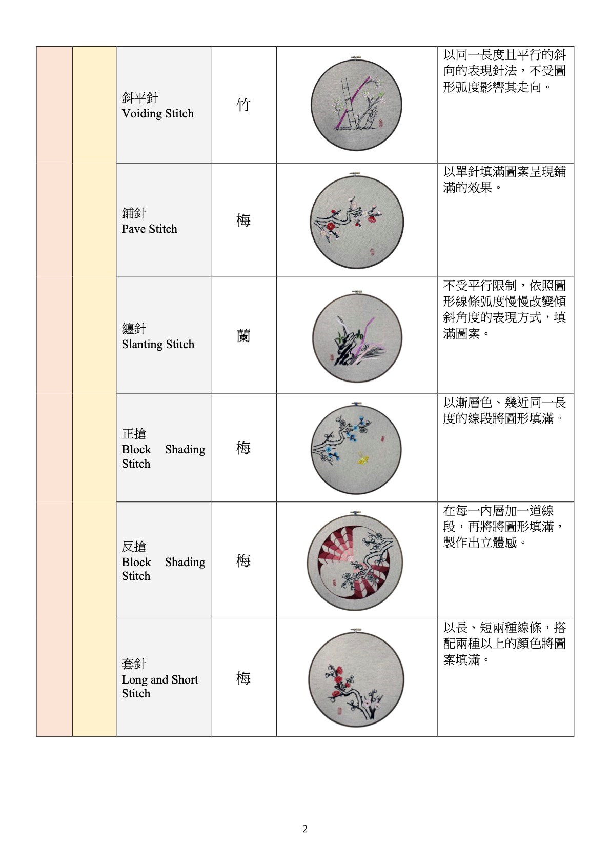 文化部文化資產局-臺灣傳統刺繡技法 - 2