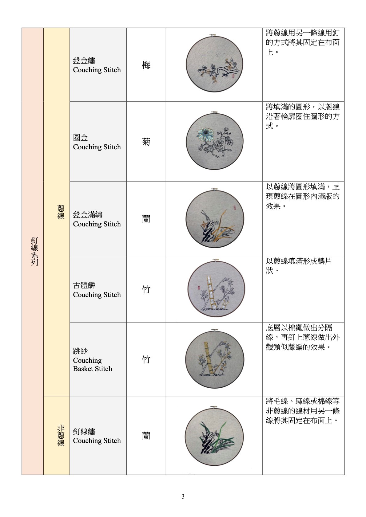 臺灣傳統刺繡技法