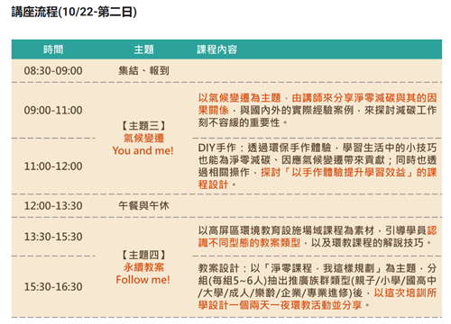 10/22活動流程