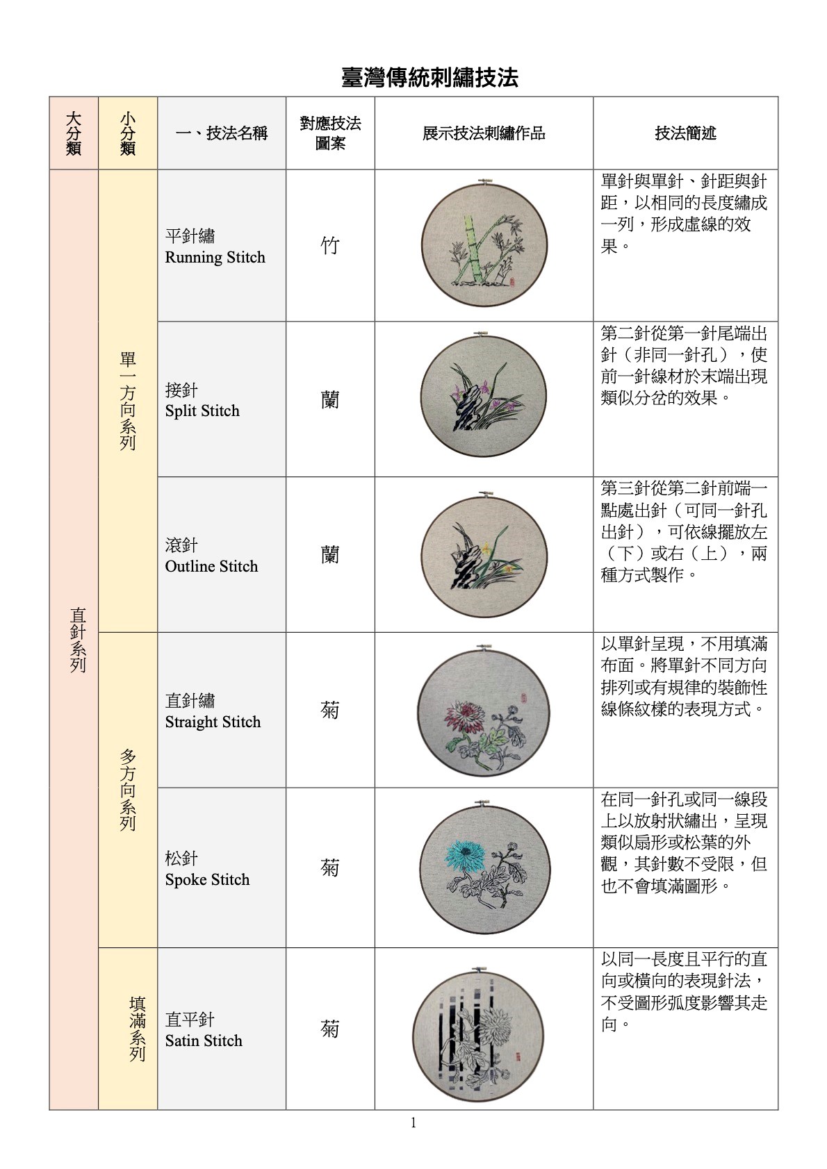 文化部文化資產局-臺灣傳統刺繡技法