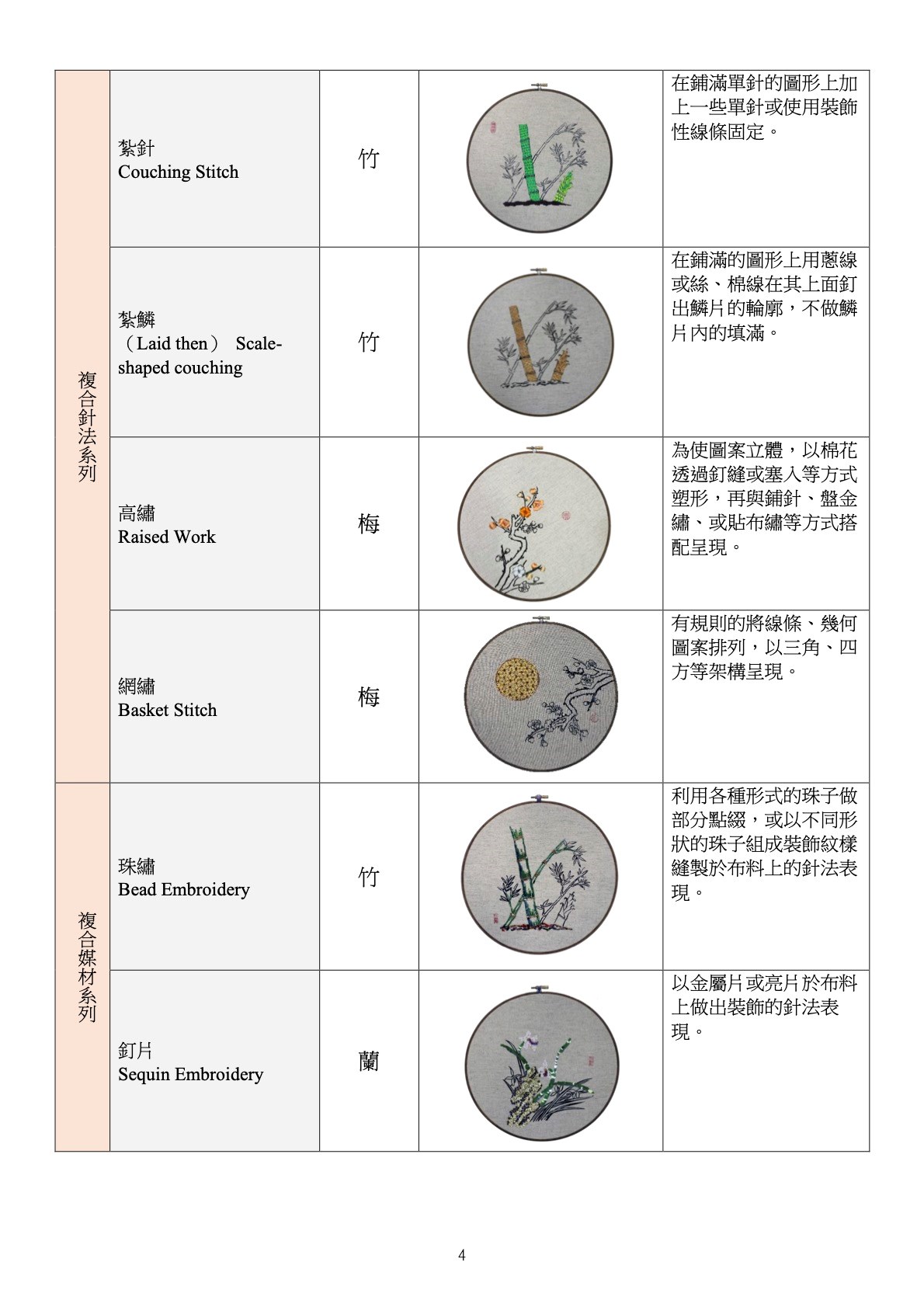 臺灣傳統刺繡技法 - 複合式系列