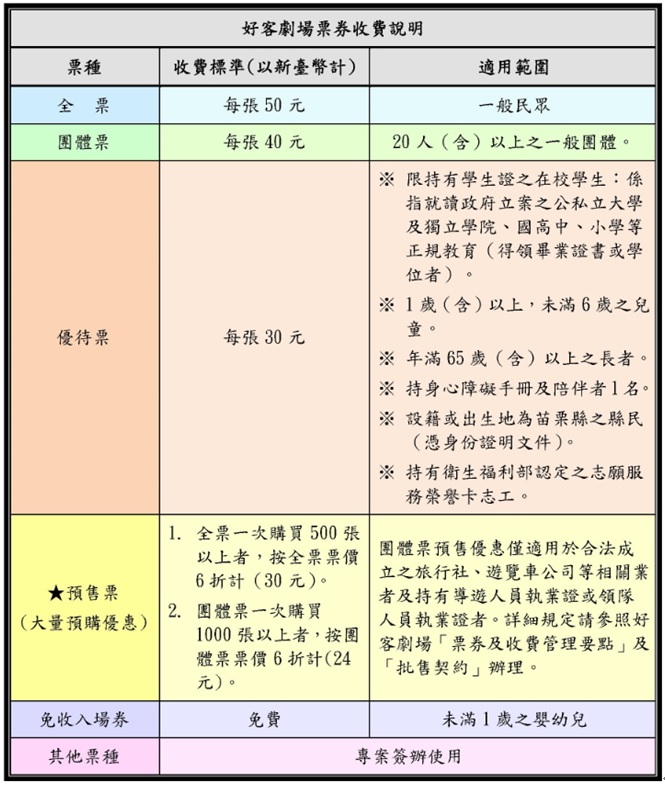 好客劇場票劵收費說明(點擊轉跳pdf.頁面) 好客劇場票劵收費說明(點擊轉跳pdf.頁面)